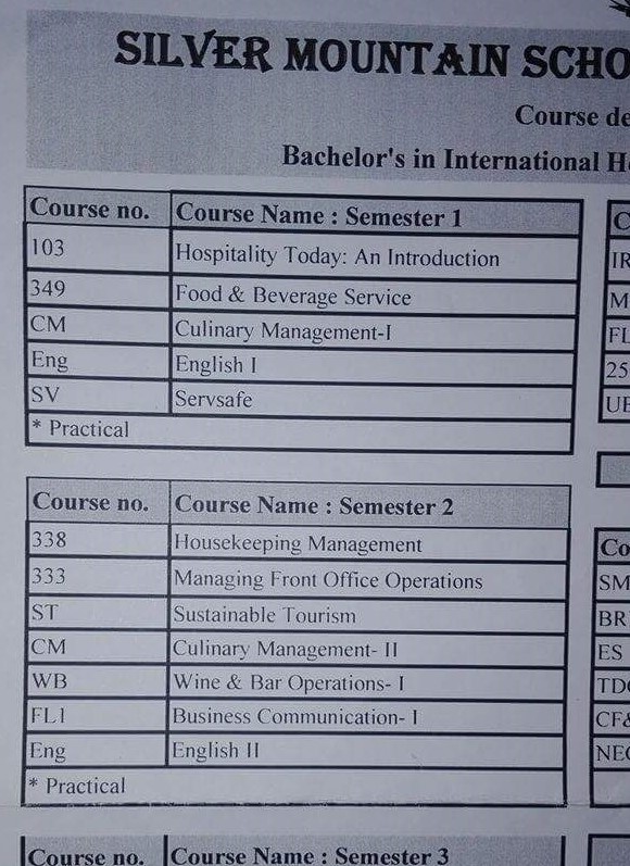 the subjects for SMSH BHM 2nd semester